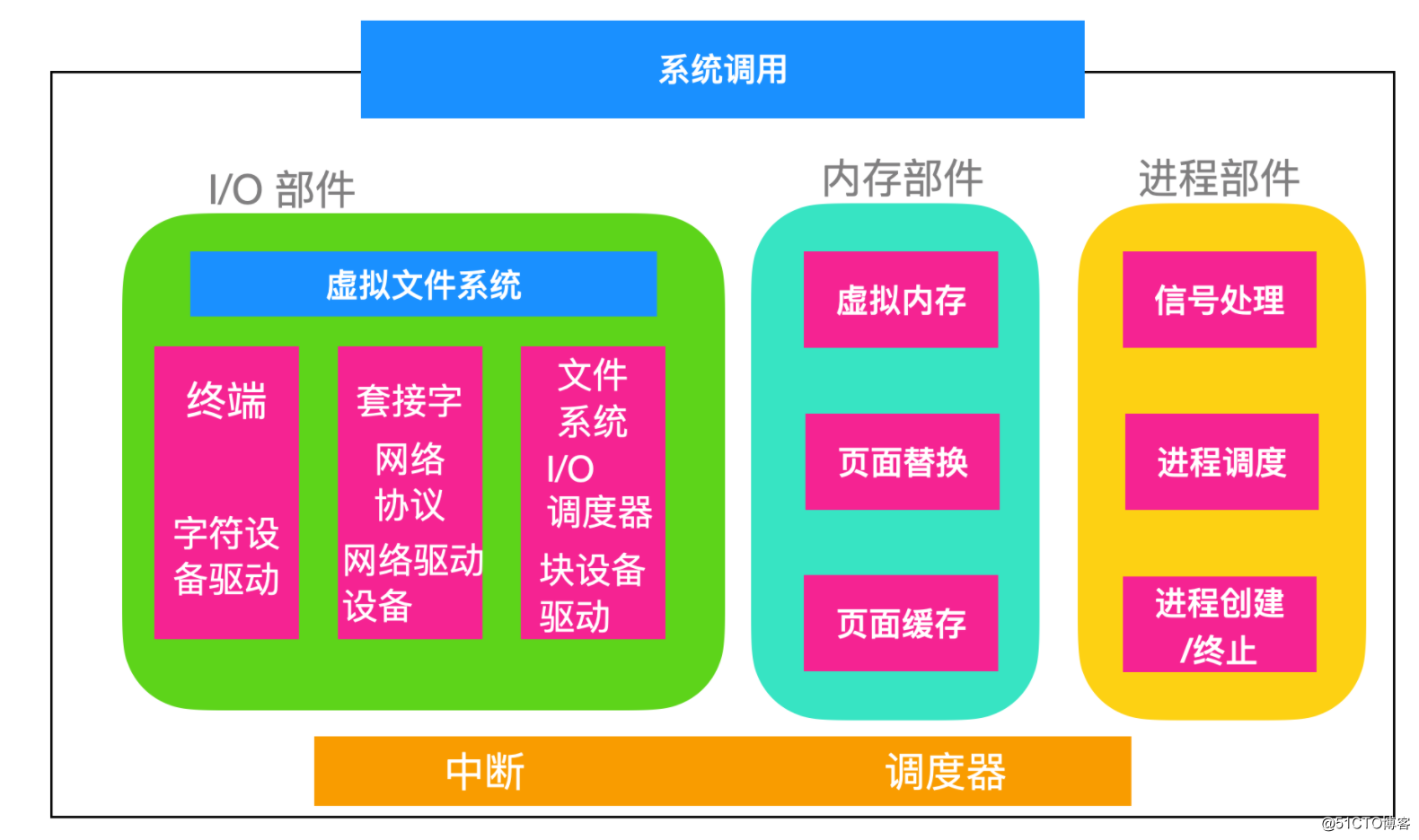台式电脑配置_台式配置电脑排行榜前十名_台式配置电脑推荐