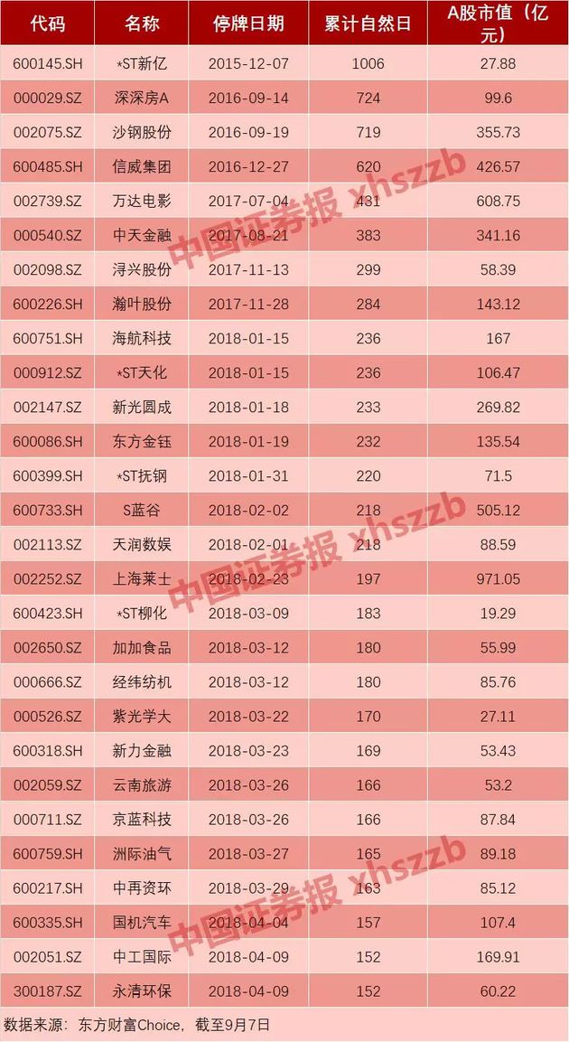 冻结的银行卡多久解冻_冻结窗口怎么设置_imtoken 冻结