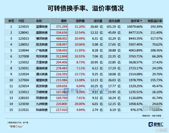 imtoken最小卖出数量-imToken交易秘籍：最小卖出