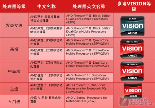 四核哪个好_四核好还是八核好_四核六核哪个好