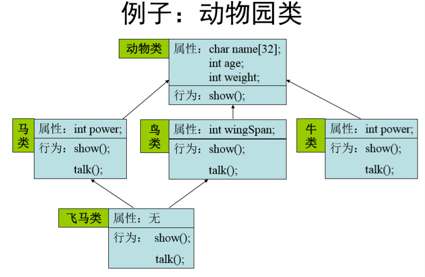 虚函数纯虚函数_虚函数虚函数表_纯虚函数
