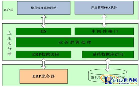 magiak模块仓库_magisk模块仓库官网_magisk仓库模块下载