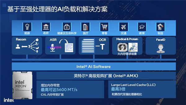 13代cpu什么时候上市_cpu上市时间_cpu上市时间表