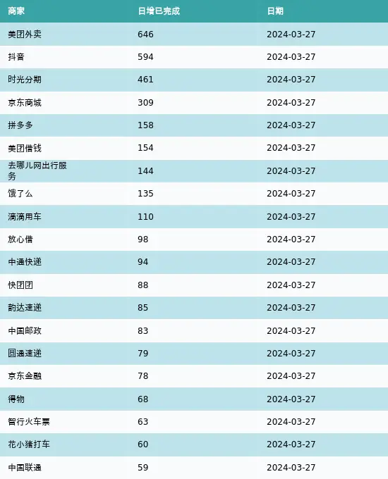 抖音怎么投诉商家-抖音购物投诉经历：美妆口红质量差，客服积极