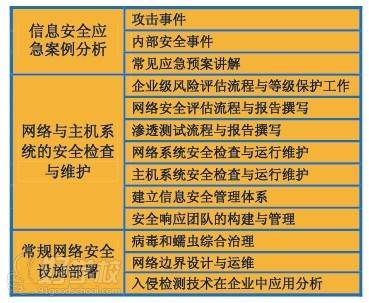 网络安全应用与技术_网络安全技术与应用_网络应用与安全