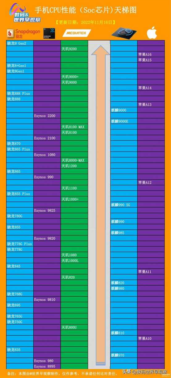 cpu处理器天梯图_天梯图cpu2020_天梯图cpu2021