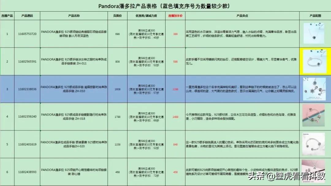 内容直播脚本怎么写_直播脚本怎么写范文大全_脚本范文直播大全写什么内容