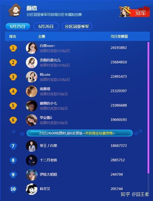 主播赚钱平台软件_主播pk一场赚多少钱_主播赚钱排行榜