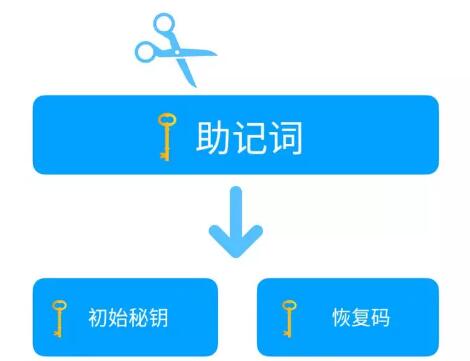 怎样找回钱包助记词_tp钱包助记词忘了怎么找回_如何找回钱包密码