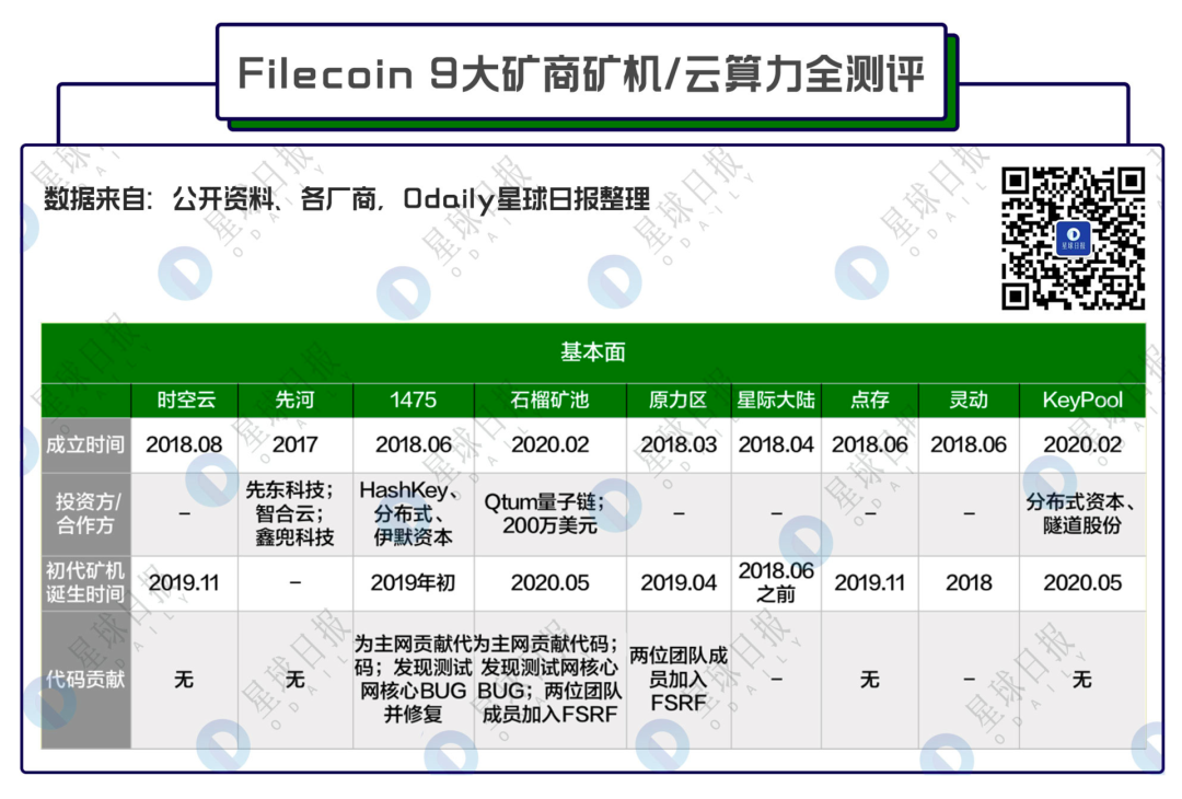 一天挖矿能赚多少钱_filecoin每天挖多少_filecoin一天可以挖多少