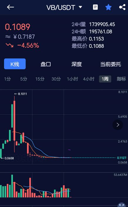 imtoken转账手续费_转账手续费会计分录_转账手续费怎么算