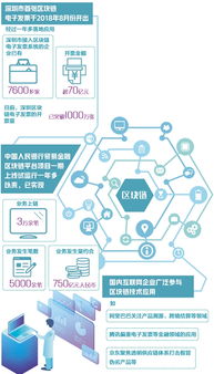 区块链技术的实际应用,引领行业变革的实践应用解析
