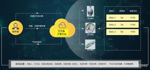艺术品区块链,构建透明、可追溯的数字艺术新时代