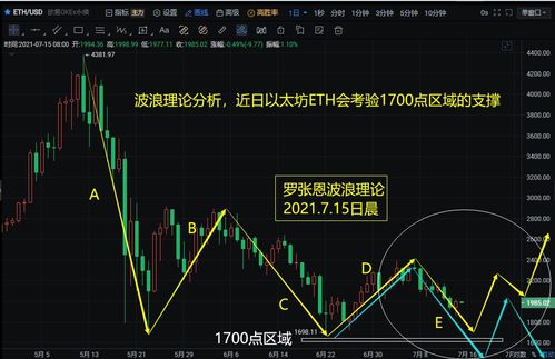 以太坊盈亏,盈利趋势与市场情绪洞察