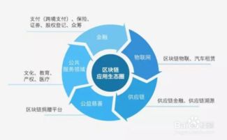 区块链作用,构建去中心化信任与价值传递的基石