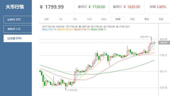 以太坊k线行情分析,波动趋势与操作策略深度解读