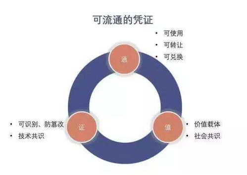 区块链通证