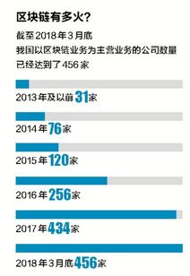 图说区块链
